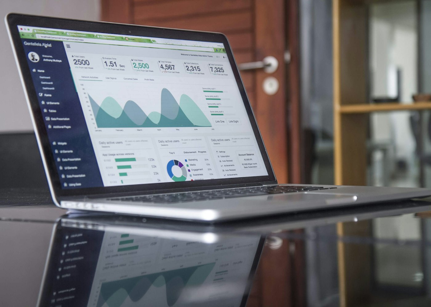 Acquisition & Conversion