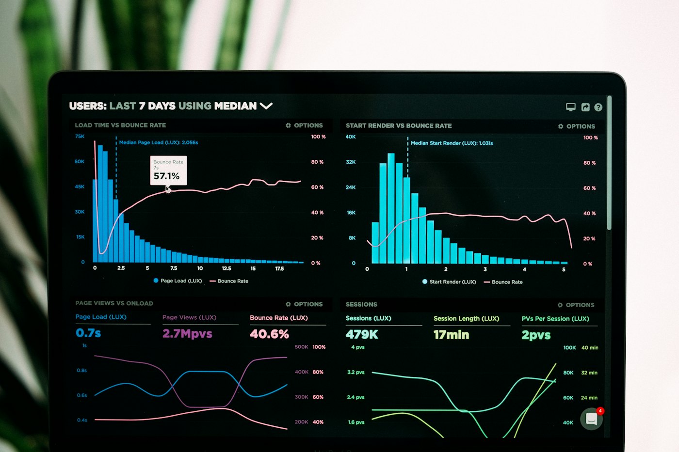 Reporting & AI Workflows